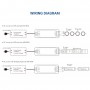 Rubans LED IC intelligents