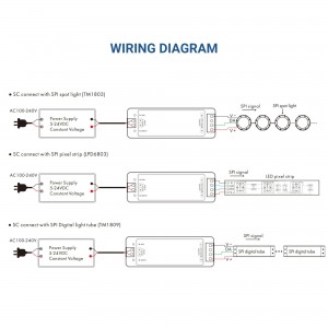 Rubans LED IC intelligents