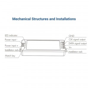 Contrôleur bandes LED