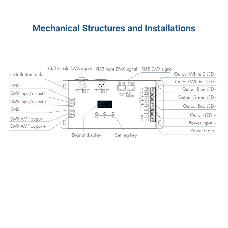 Contrôle d'éclairage LED