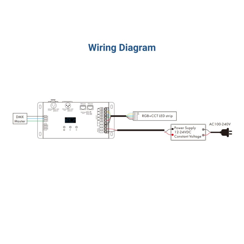Décodeur rubans LED