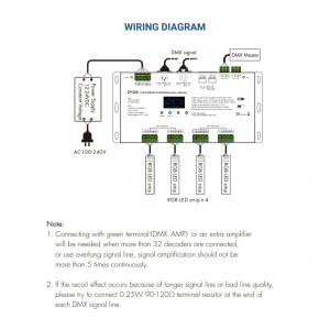 Décodeur DMX512 12-24V DC - 5A/canal - 12 canaux - Écran OLED