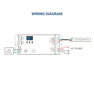 Décodeur DMX512 110-240V AC - 1,5A/canal - 3 Canaux