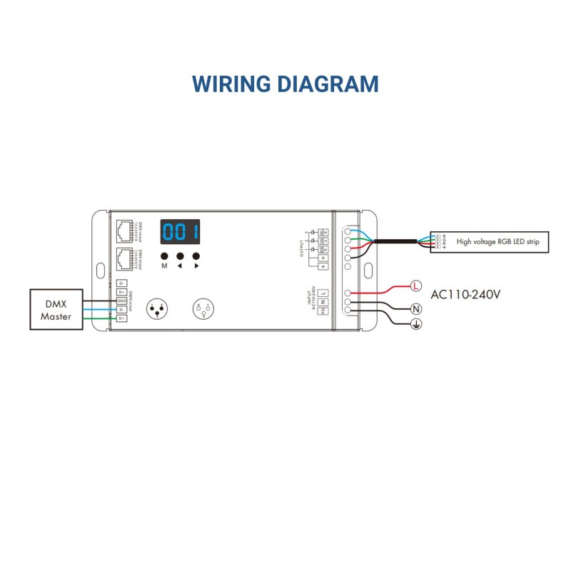 Décodeur DMX512 110-240V AC - 1,5A/canal - 3 Canaux Décodeur DMX512 110-240V AC - 1,5A/canal - 3 Canaux