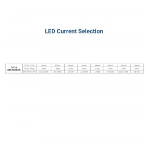 Décodeur DMX512 12-48V DC