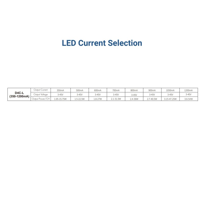 Décodeur DMX512 12-48V DC