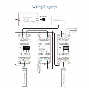 Répéteur de signal DMX