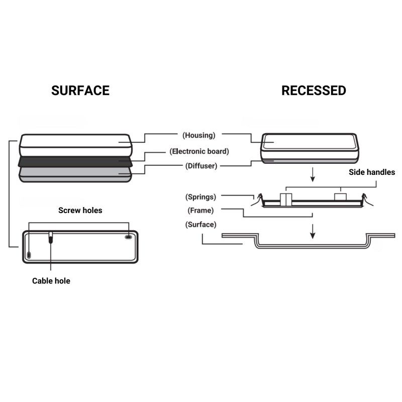 bloc de secours de surface