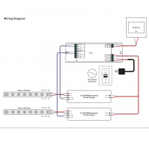 Convertisseur luminaires monocolores