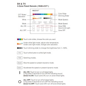 Télécommande murale RGB + CTT - 4 zones