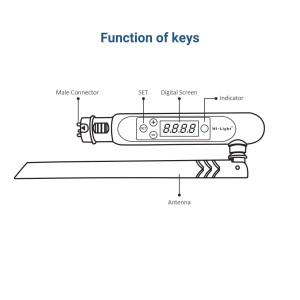 Fonctions des touches du DMX 512