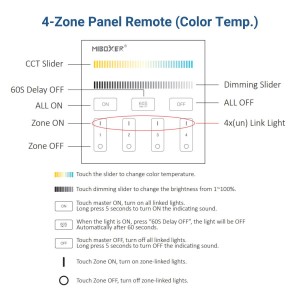 Panneau contrôleur CCT 4 zones Milight