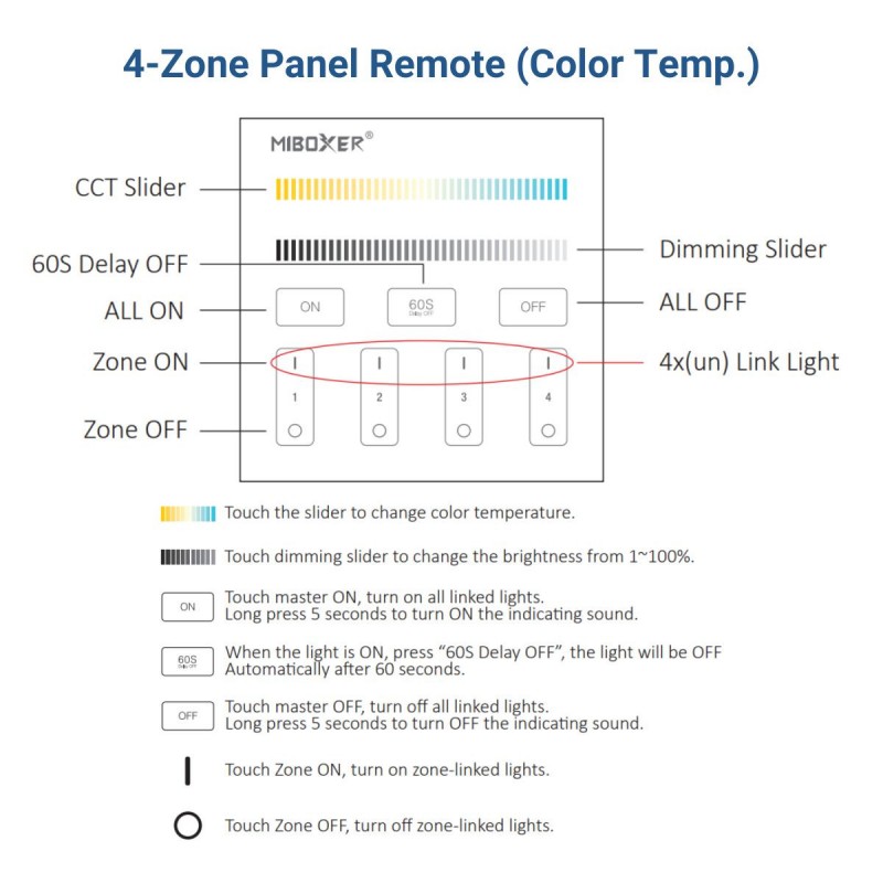 Panneau contrôleur CCT 4 zones Milight