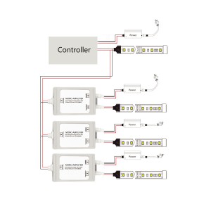 Amplificateur rubans LED mono