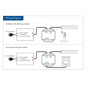 Contrôleur  - RF + Push Dimmer