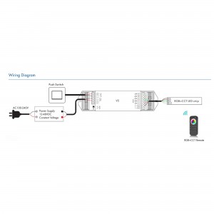 Récepteur RGB + CCT 12-48V DC