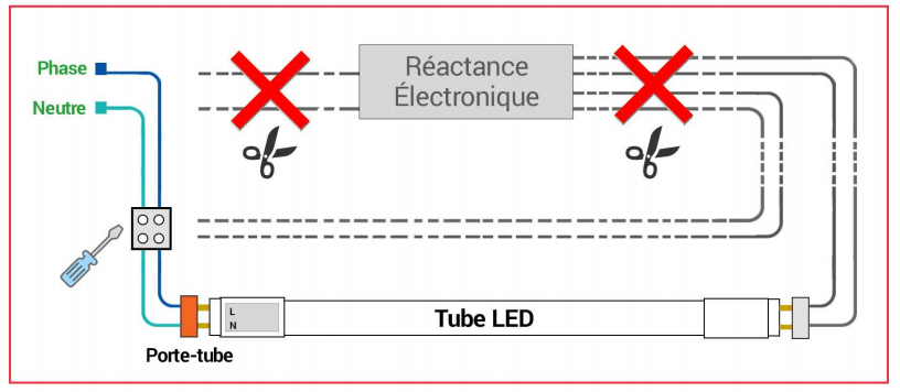 tube LED 