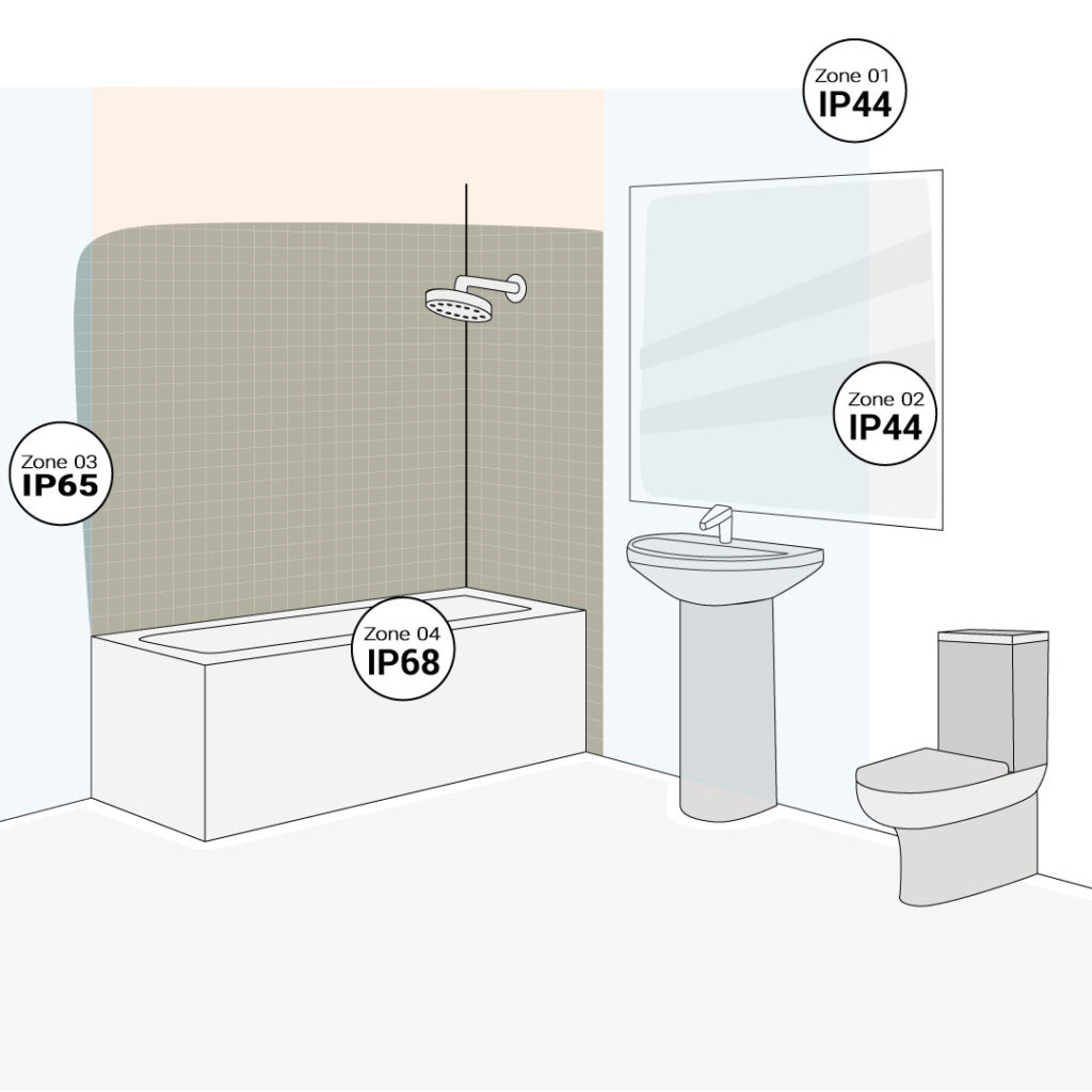 Éclairage de salle de bains : zones IP Barcelona LED - Blog