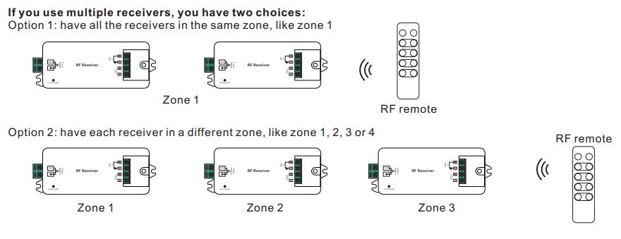 récepteur radio fréquence éclairage