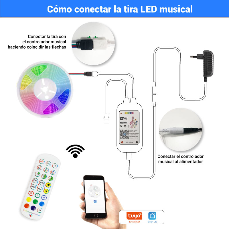 Bande LED WiFi 30M Ruban LED RGB Synchronisation de la musique contrôlée  par APP de Smartphone Fonctionne avec Alexa Google Assistant