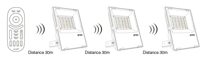 Projecteur LED RGB contrôle RF et WIFI via mobile