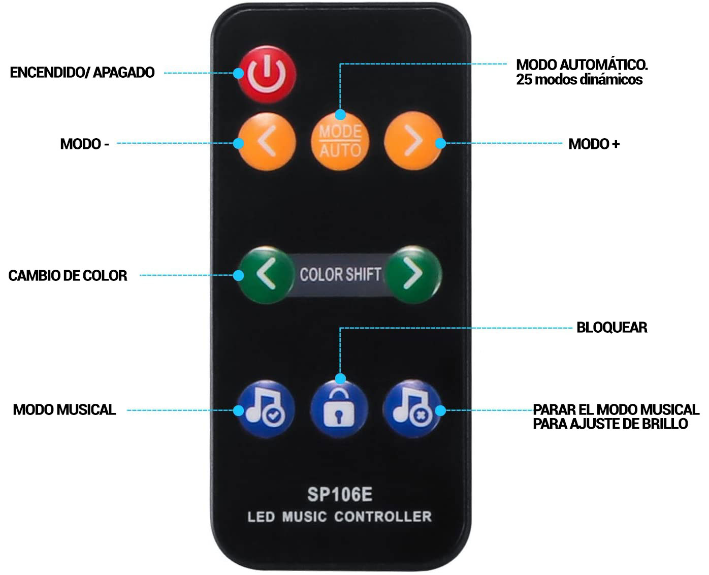 explication télécommande ruban RGB