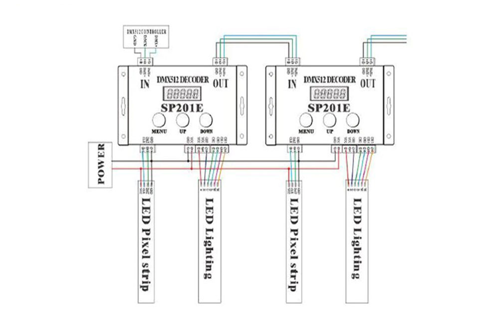 installation décodeur DMX