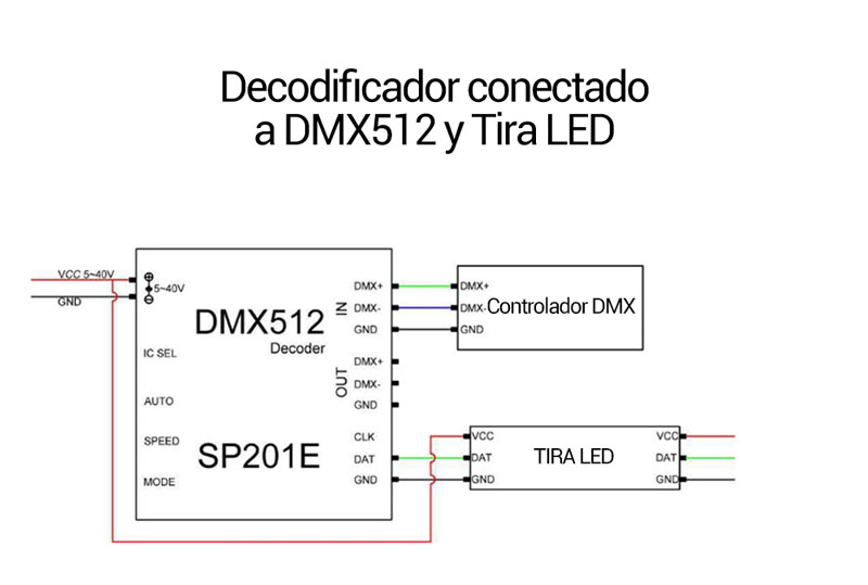 controleur DMX 512 pour ruban LED