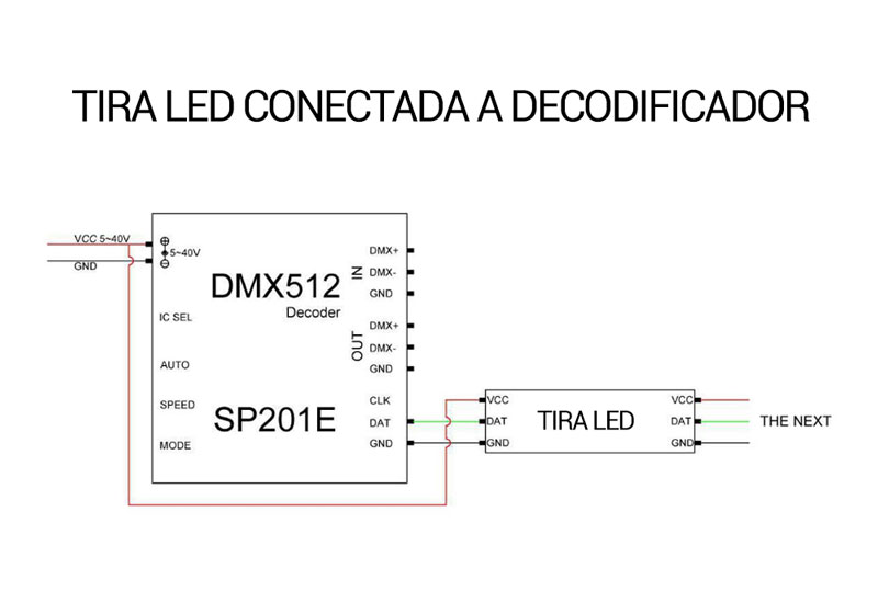 câblage du décodeur DMX DMX-SPI