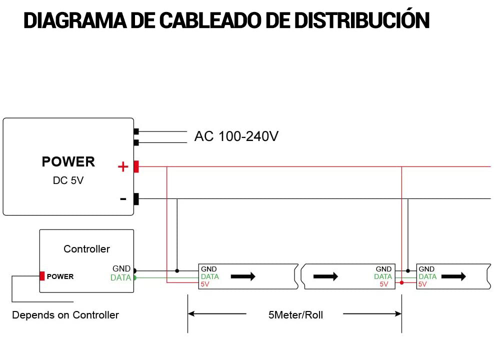 branchement ruban led