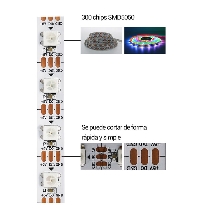 puces ruban led rgb
