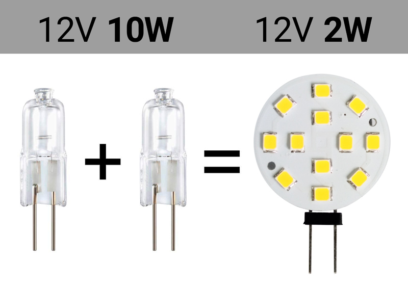 ampoules LED G4 bi-pin