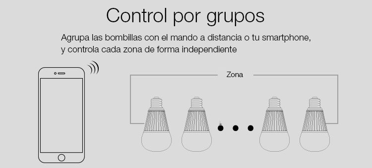 ampoule LED RGB+CCT milight explication