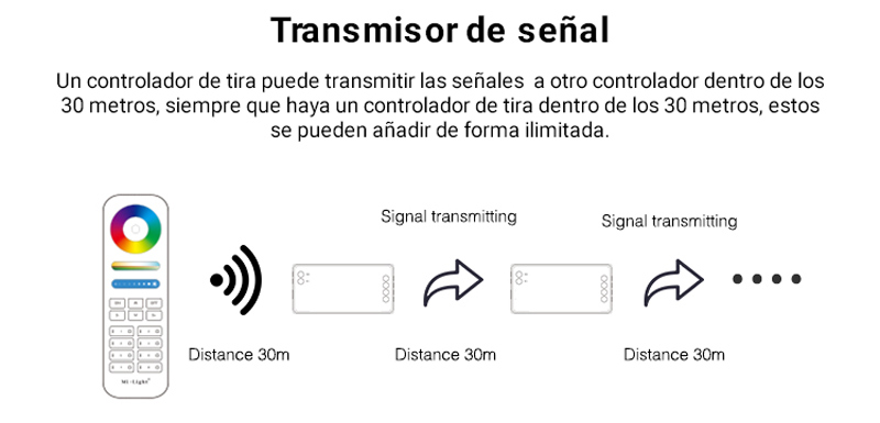 control radiofrecuencia