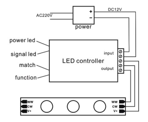 Connexion contrôleur Dual CCT