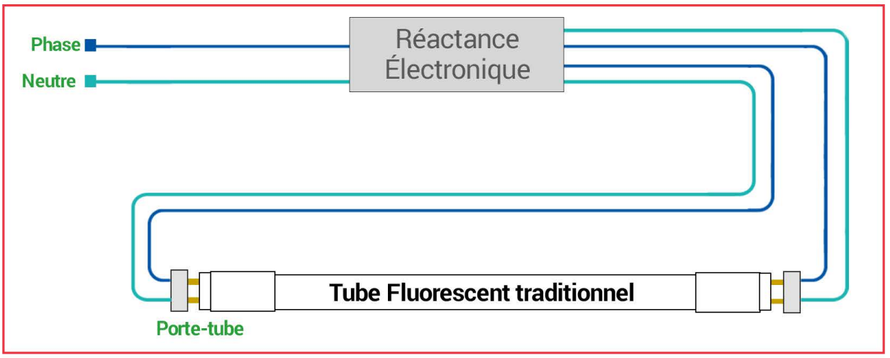 Tube fluo - installation électronique