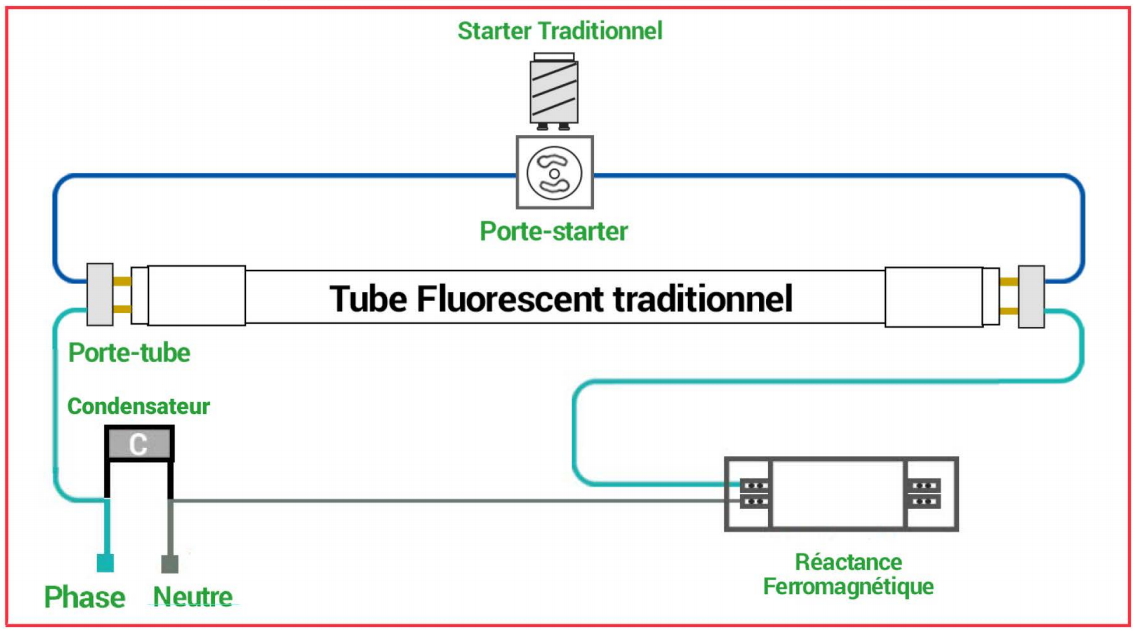 Comment remplacer un tube fluorescent par un tube LED ? Barcelona LED - Blog