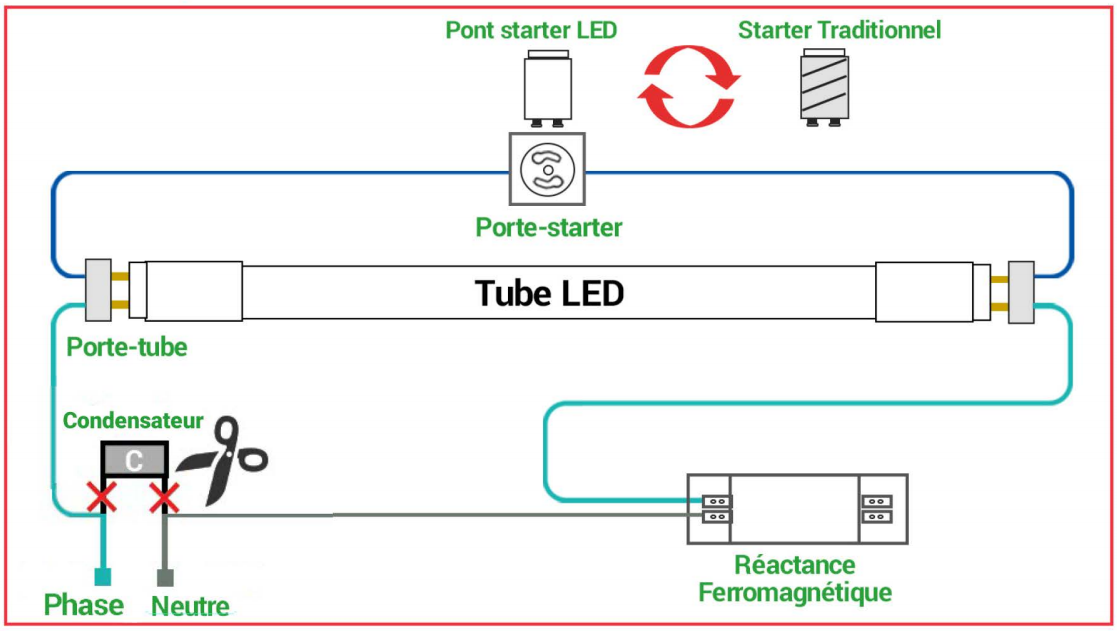 changer tube LED