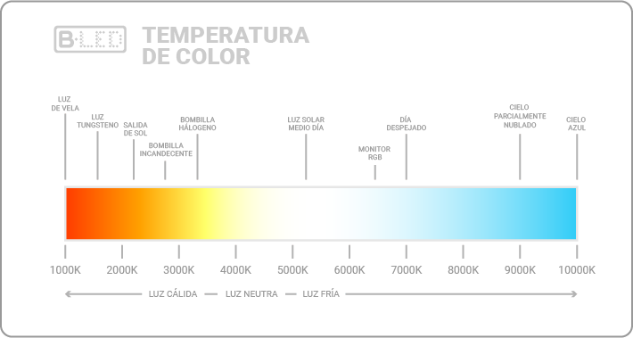 température de couleur