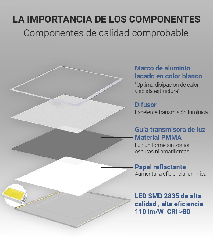 panneau led encastrable