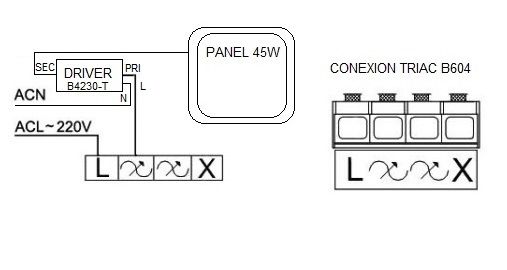 Schéma de câblage des panneaux à leds avec gradateur