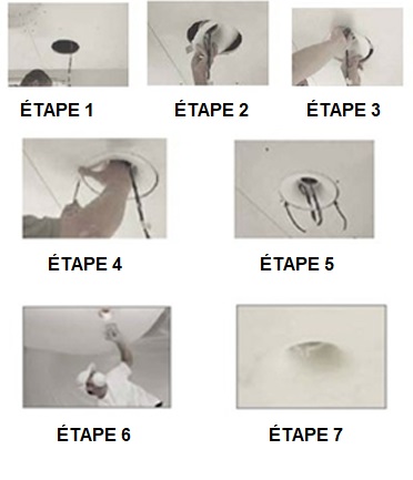 etapes