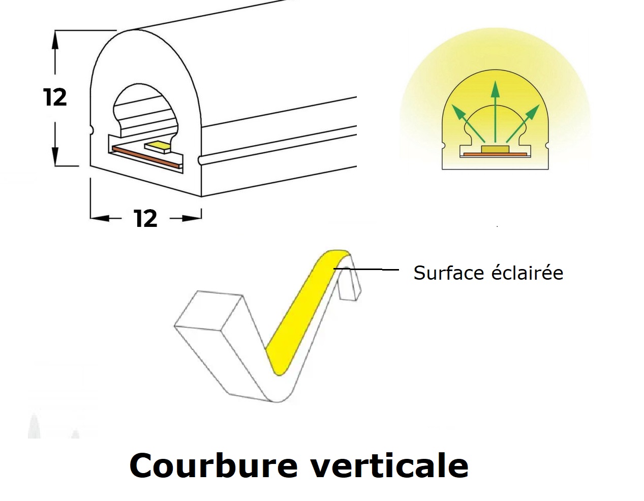 COURBATURE