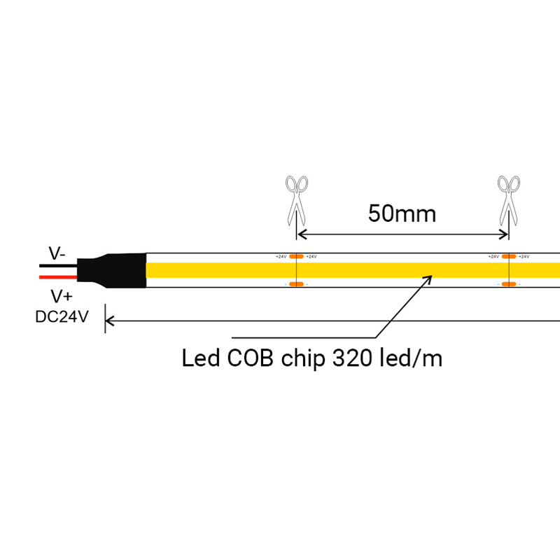 Ruban led COB