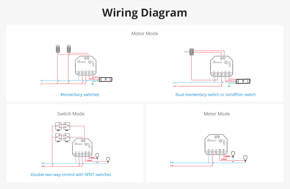 Interrupteur contrôleur de rideau connectée Sonoff Dual R3 Wi-Fi