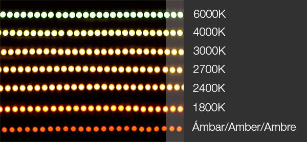 détails couleur ruban led