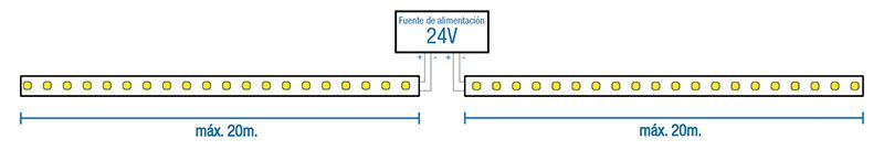 dimensions ruban LED 24v étanche