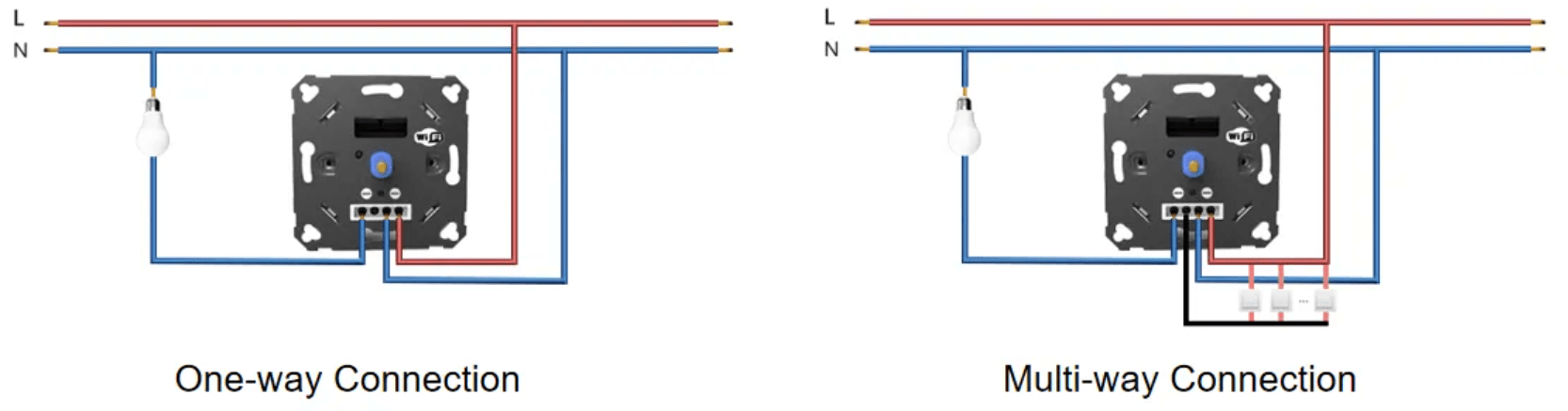 comment installer un interrupteur variateur