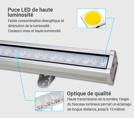 caractéristique rampe LED