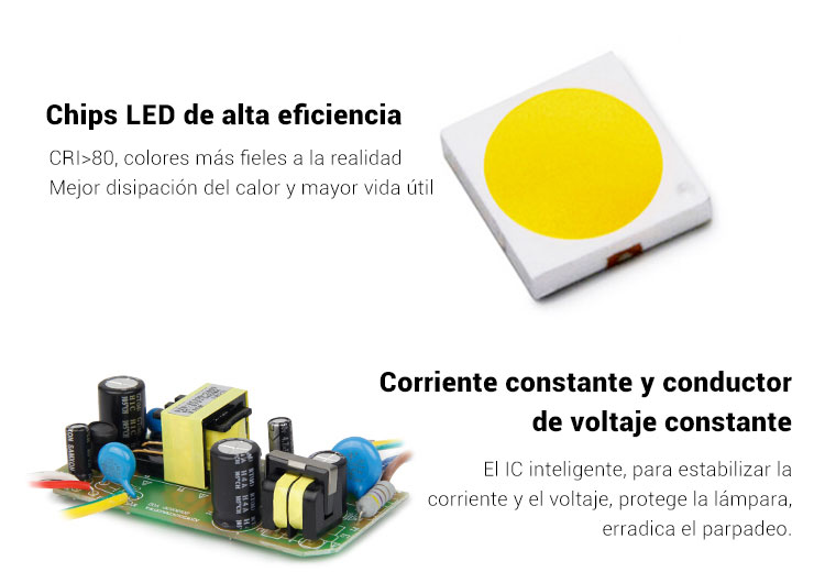 caractéristiques projecteur LED